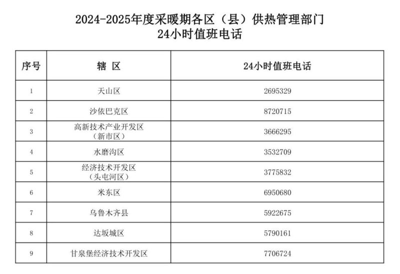 锅炉保温改造的重要性及现状分析